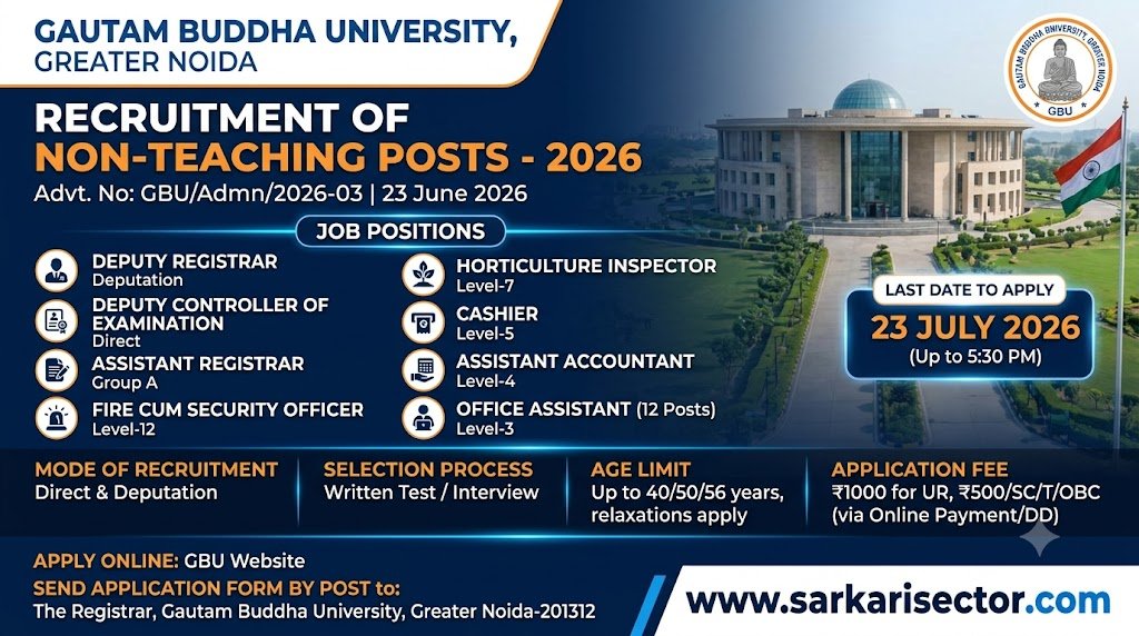 Gautam Buddha University Noida Recruitment 2026